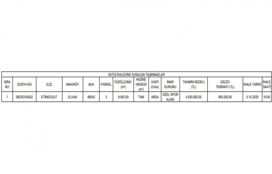 Ankara da 4.5 milyon TL ye satılık gayrimenkul!