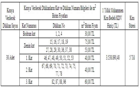Polatlı Belediyesi 38 dükkanı 5 yıllığına kiraya veriyor!