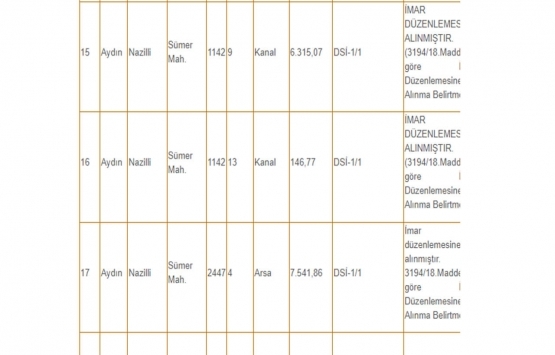 Denizli ve Aydın da 9 milyon TL ye satılık 26 gayrimenkul!