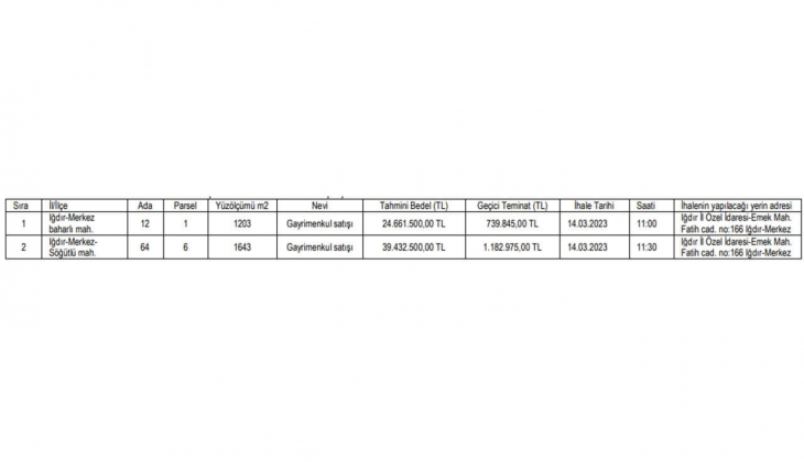 İl Özel İdare 4 taksitle iki gayrimenkul satacak!