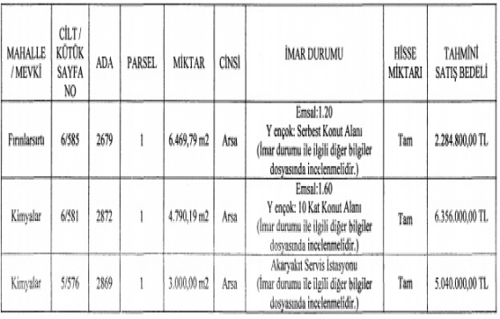 Edirne Belediyesi nden 13.6 milyon TL ye satılık 3 arsa!