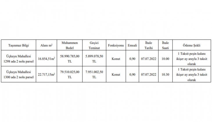 Arsa almak isteyenlere taksit müjdesi! Yenişehir Belediyesi Diyarbakır da taksitle 2 adet arsa satıyor! 