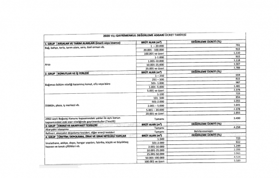 2020 Gayrimenkul Değerleme Asgari Ücret Tarifesi!