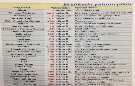 2017 de en çok inşaat ve gayrimenkul yatırımı yapılacak!