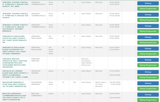 TOKİ den asgari ücretliye büyük fırsat!