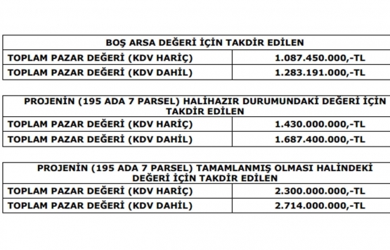 Torunlar GYO Paşabahçe arsalarının değeri belli oldu!