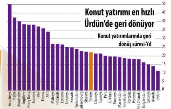 Konutlarda metrekare azalıyor, odalar küçülüyor!