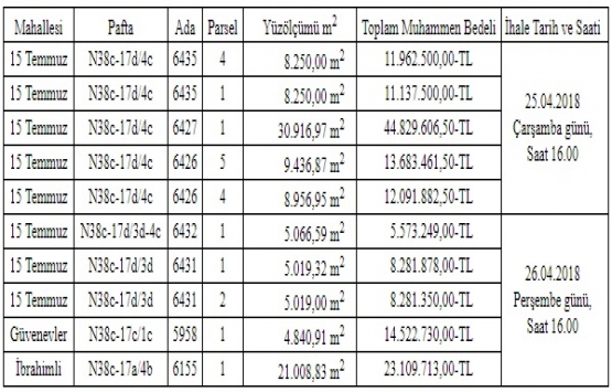 Gaziantep te 153.4 milyon TL ye satılık 10 arsa!