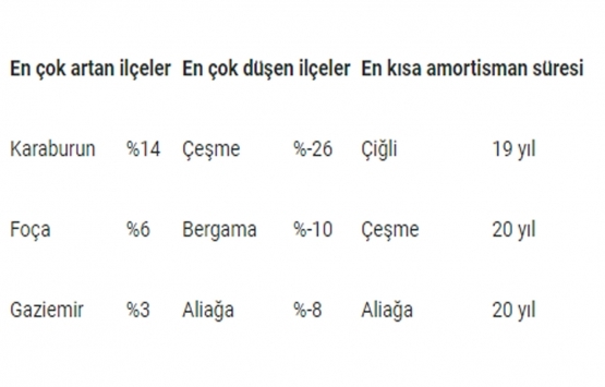 Emlak piyasasında 2019 yılı nasıl geçti?