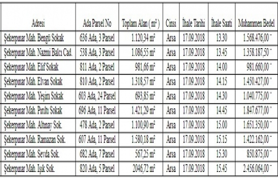 Çayırova Belediyesi nden 14.6 milyon TL ye satılık 10 arsa!