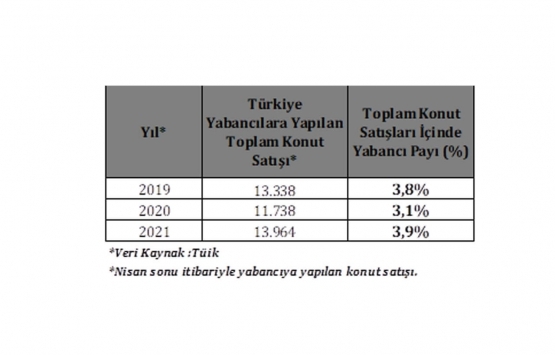 Nisan ayında birinci el konut satışları arttı!