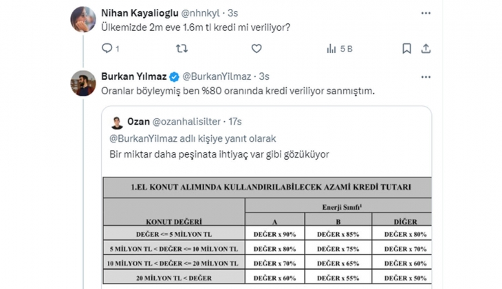 Kredi masraflarıyla 4 milyon TL ye alınan evin değeri 5 yıl sonra 4 milyon TL yi aşar mı?