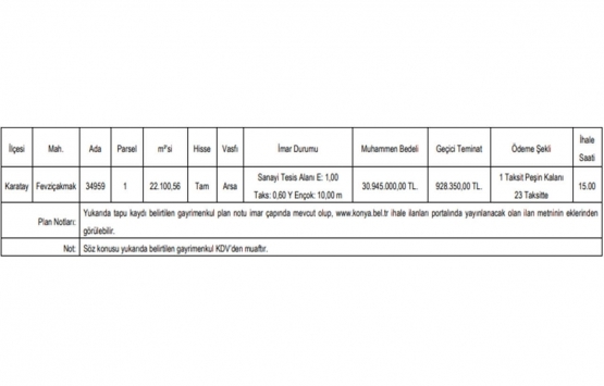 Konya Karatay da 30.9 milyon TL ye satılık arsa!