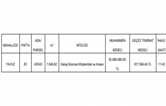 Tekirdağ da 30.6 milyon TL ye satılık gayrimenkul!