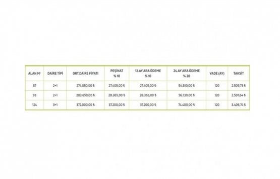 KİPTAŞ Çınar Evler de ön başvuru süreci yarın sona eriyor!