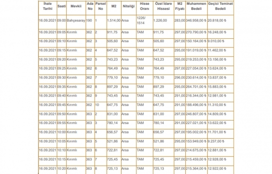 Aksaray Merkez de satılık 134 arsa!