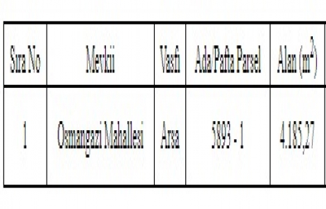 Erzurum Palandöken de 3.7 milyon TL ye satılık arsa!