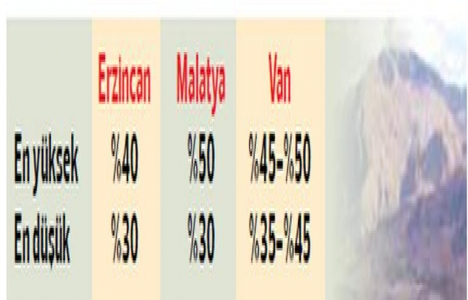 Ucuz konutun adresi değişiyor!