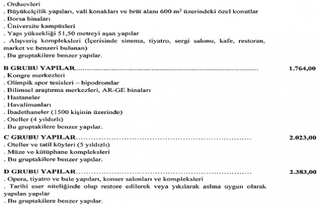 Yapı yaklaşık birim maliyetleri 2017 açıklandı!