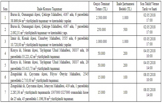 ADÜAŞ 4 ildeki 7 gayrimenkulü özelleştiriyor!