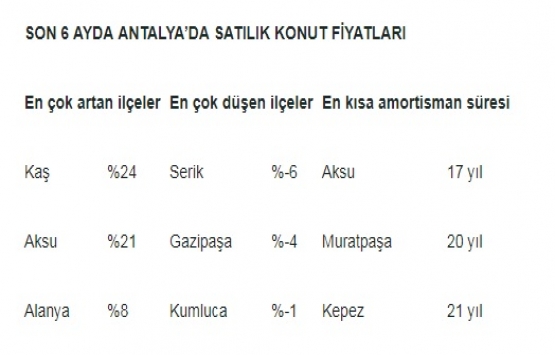 İzmir’de ev kiraları yükseldi!