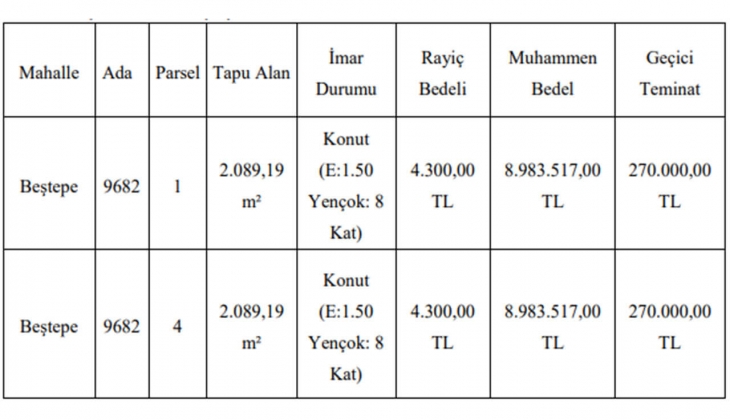 Gaziantep Büyükşehir konut imarlı 2 arsa satacak!