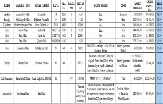 İstanbul da 9.7 milyon TL ye satılık 10 gayrimenkul!