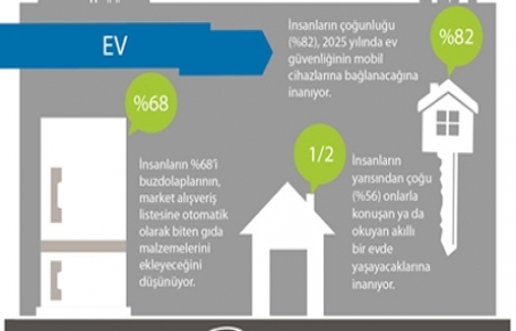 Konuşan evler hayal değil! Hem de çok yakın...