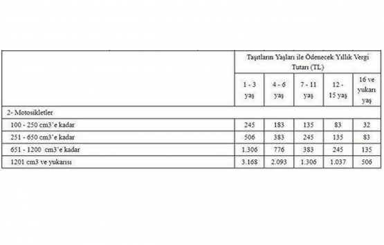 Araç sahipleri dikkat! Ne kadar MTV ödeyeceksiniz?