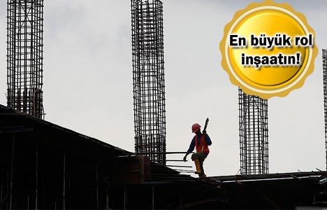 türkiye ekonomisi büyüme tahmini