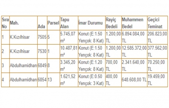 Gaziantep Büyükşehir den 22.5 milyon TL ye satılık 4 gayrimenkul!