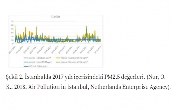 Kanal İstanbul un ÇED raporu eksik mi?