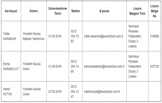 KT Kira Sertifikaları genel bilgi formunu yayınladı!