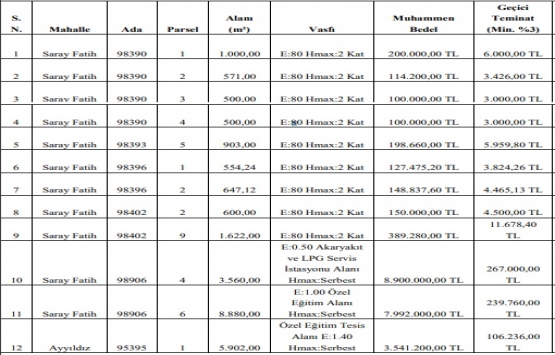 Pursaklar Belediyesi nden 21.8 milyon TL ye satılık 12 arsa!