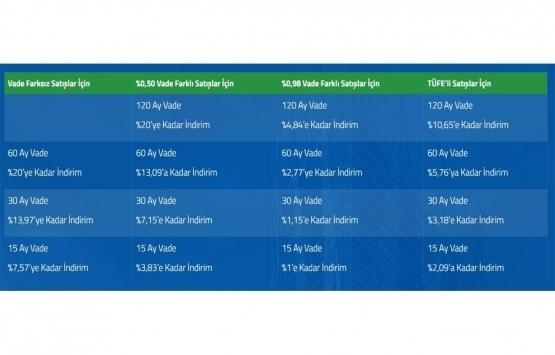 Emlak Konut GYO erken ödeme kampanyası 10 gün sonra bitiyor!