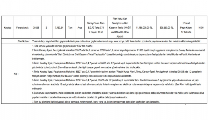 Konya da 18 ve 24 ay taksitle satılık arsalar! Yatırımcılar dikkat!