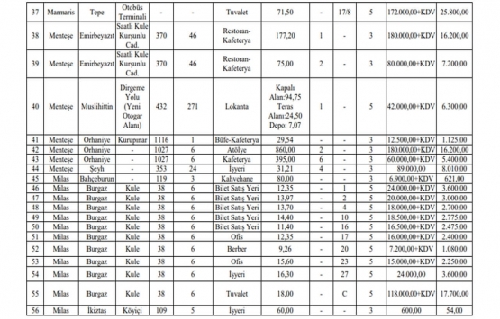 Muğla da kiralık 78 gayrimenkul!