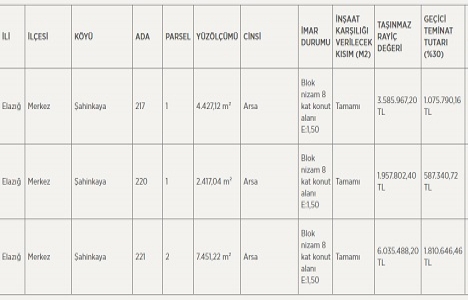 Elazığ da 11.5 milyon TL ye arsa karşılığı inşaat yaptırılacak!