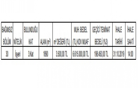 Gümüşhane de 6.6 milyon TL ye satılık iş yeri!