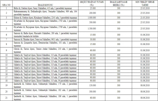 ÖİB 13 ildeki 29 gayrimenkulü özelleştiriyor!