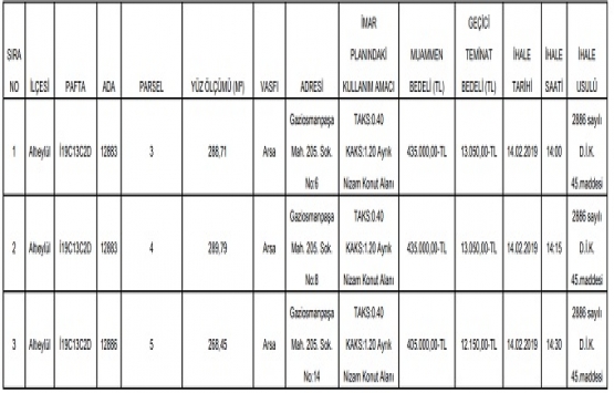 Balıkesir Belediyesi nden 52.6 milyon TL ye satılık 7 gayrimenkul!
