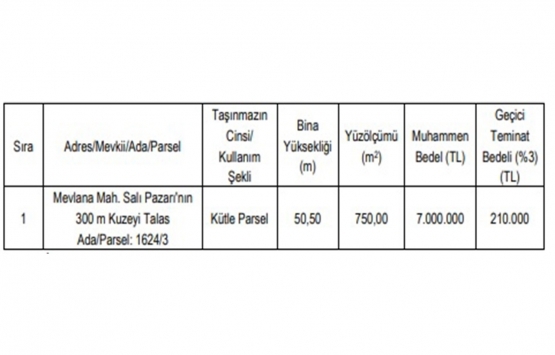Kayseri de 7 milyon TL ye satılık gayrimenkul!