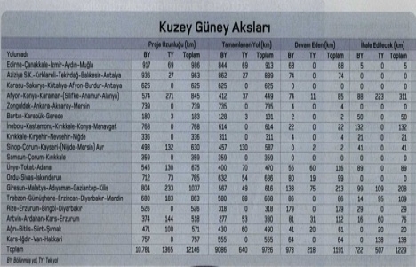 İşte 2016 da ihale edilecek ulaşım projeleri!