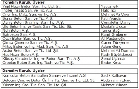 Yavuz Işık, THBB Yönetim Kurulu Başkanlığı’na seçildi!
