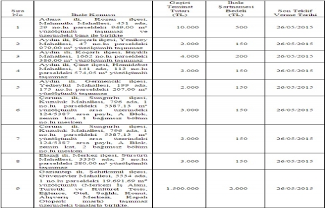 TTA Gayrimenkul den 16 ilde satılık 35 gayrimenkul!