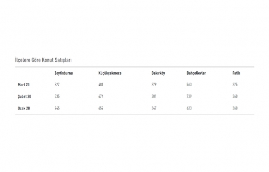 İstanbul da konut fiyatları arttı! 63 bin 759 konut satıldı! 