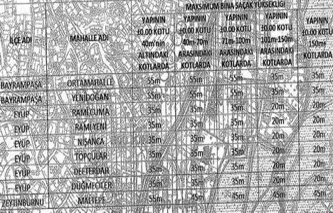 Kazlıçeşme ve Ataköy ü muaf tutan Silüet İmar Planı askıda!