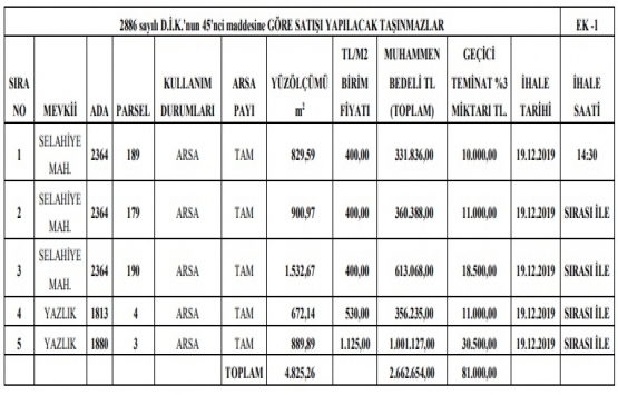 Sakarya Serdivan da 5.3 milyon TL ye satılık 5 gayrimenkul!