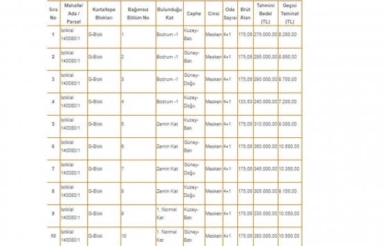 Ankara Polatlı Belediyesi nden satılık 31 konut!