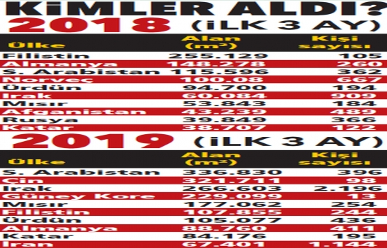 Yabancıların Türkiye de gayrimenkul alımı rekor kırıyor!